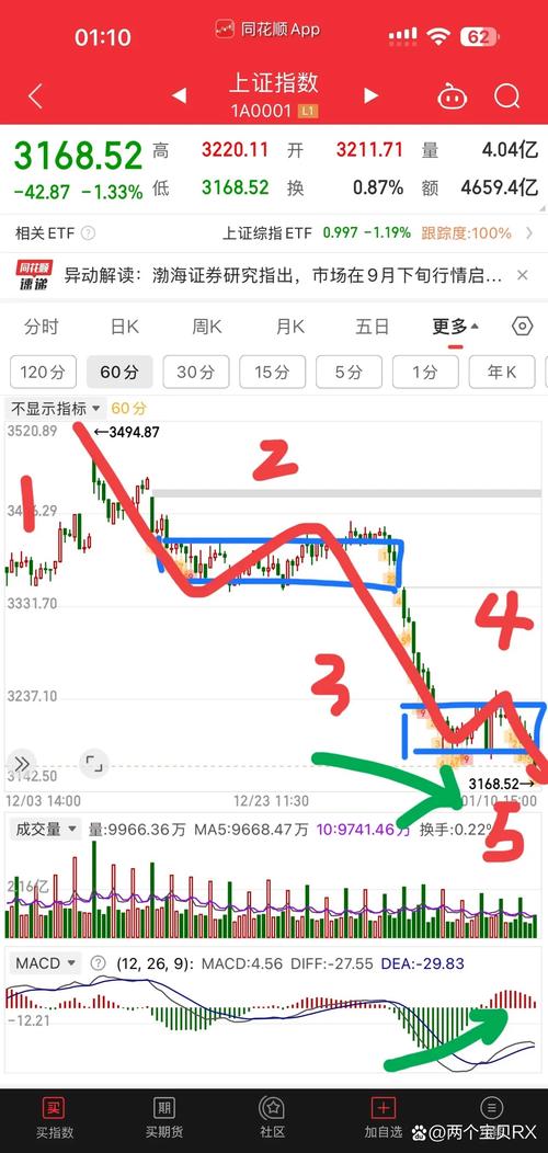 股市暴跌暗藏机遇？从三维度深入探讨选股技巧