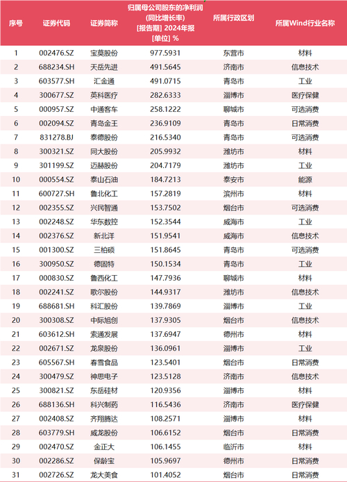 鲁信创投2020年半年度报告解读：营收利润下滑，年度业绩仍可期？