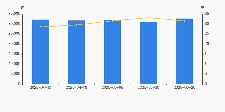 10月22日华阳集团盘中上涨2.02%，股价走势及龙虎榜情况