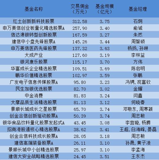 陈启明波段交易反被套_陈启明华富基金持股时间不足一年_410003