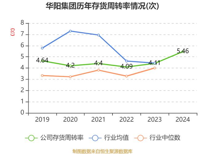 10月29日华阳集团盘中上涨2.01%，资金流向及股价表现如