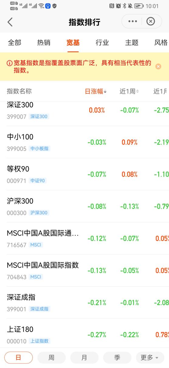 基金同步性追踪_指数型基金选择方法_如何选择优质基金