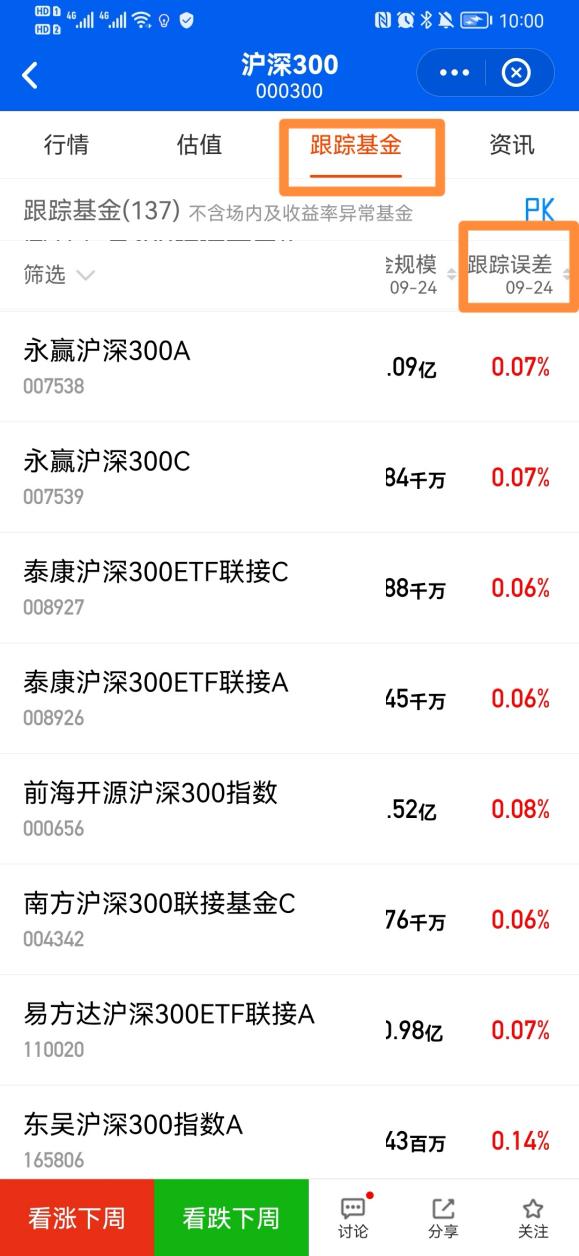 基金同步性追踪_指数型基金选择方法_如何选择优质基金