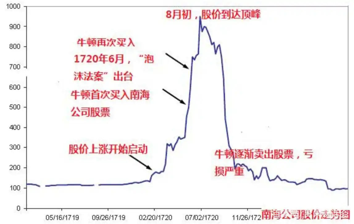 价值投资理论_巴菲特投资策略分析_价值投资长期收益