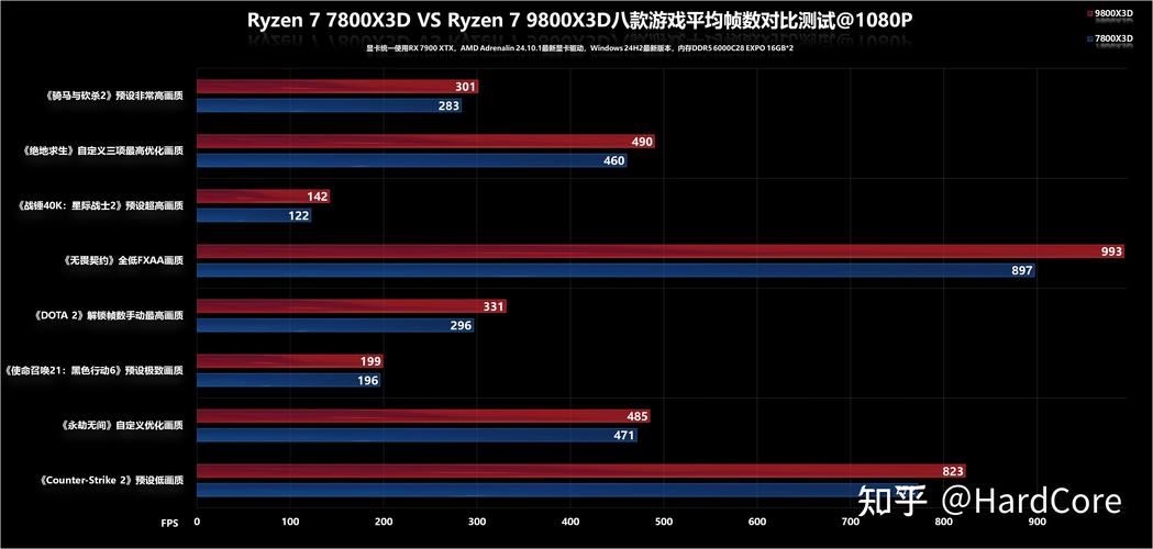 英特尔第七代酷睿i7-7700处理器性能评测：四核八线程与HD 630核显的卓越表现  第4张