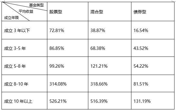 基金止盈止损赎回方法_周五晚上赎回股票型基金_基金赎回最佳时机