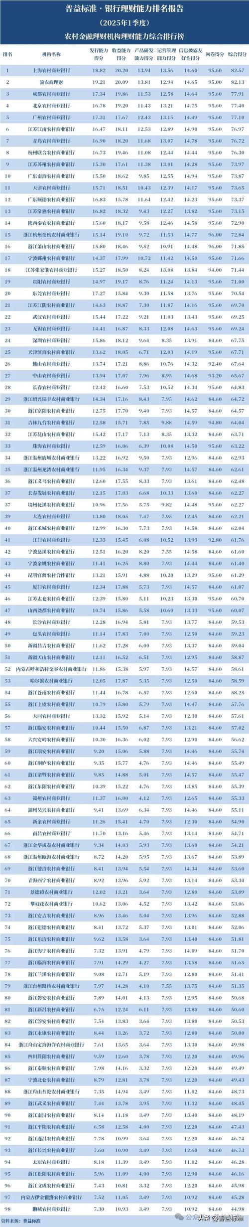 国内正规金融理财投资APP排名_理财排行榜软件下载_2023年终版