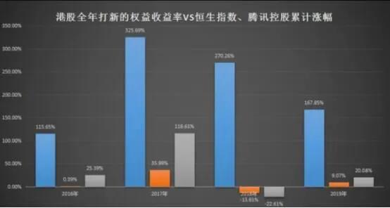 港股开户流程_港股打新技巧_港股开户50万包括