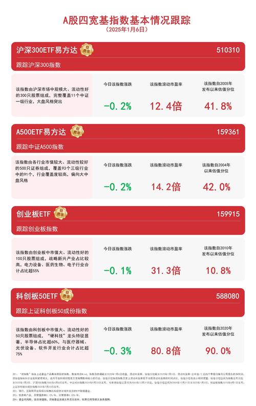 小盘股基金发行趋势_小盘股基金有哪些_中证1000指数基金布局