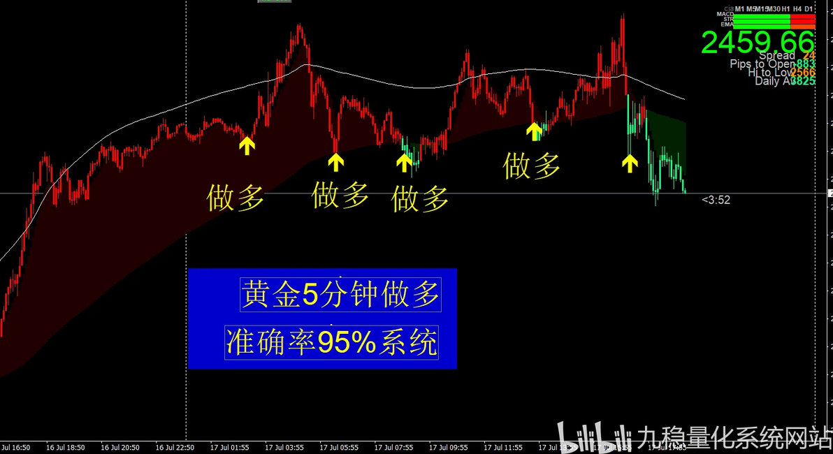帝纳波利点位交易法博易公式版_帝纳波利点位交易法 斐波那契比率 趋势判断