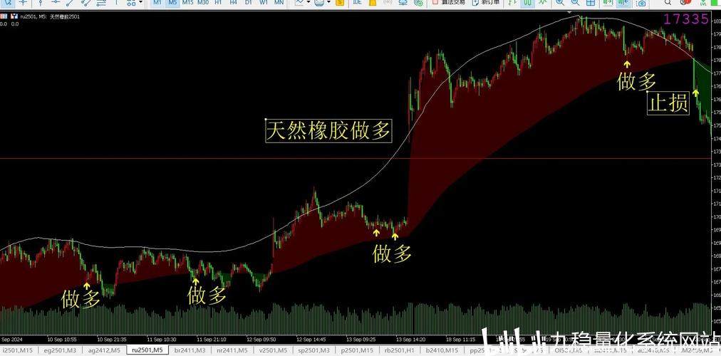帝纳波利点位交易法 斐波那契比率 趋势判断_帝纳波利点位交易法博易公式版