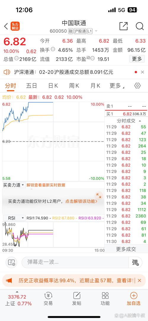 股票价格查询中国联通_中国联通腾讯合作估值分析_中国联通股价涨停逻辑