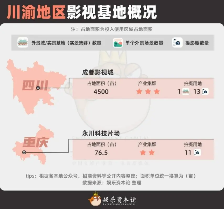 中国影视基地产业变迁_影视基地地理分布与业态转型_yy