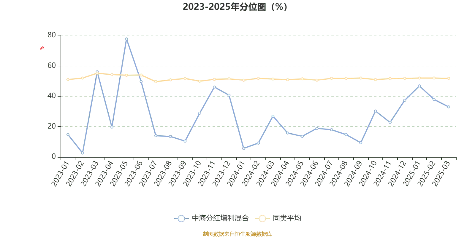 中海分红基金净值 398011_中海分红增利混合398011 2024年年报 基金经理邱红丽