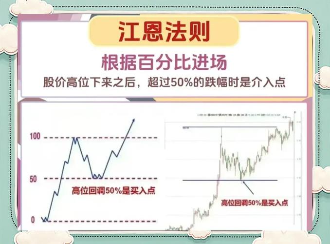 研究江恩时间价格理论时，投资者常遇的问题有哪些？