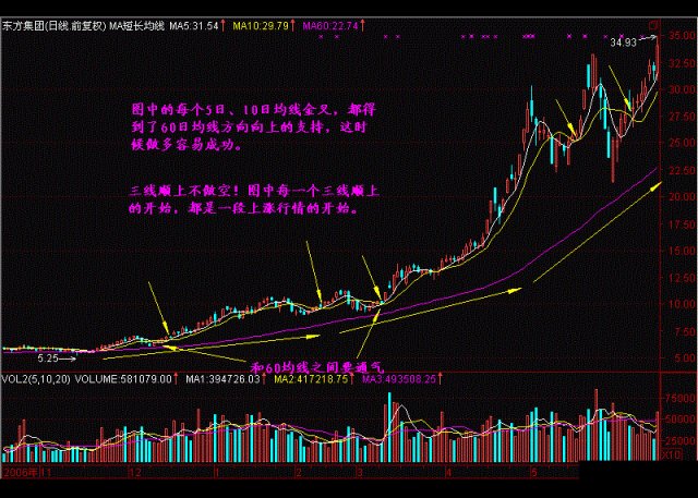 十二大K线口诀图解，熟记轻松把握买卖点，买在低点不再是梦