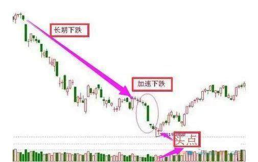 十二大K线口诀图解，熟记轻松把握买卖点，买在低点不再是梦