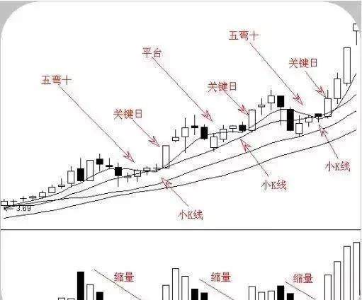 十二大K线口诀图解，熟记轻松把握买卖点，买在低点不再是梦