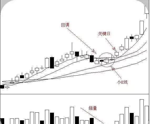 十二大K线口诀图解，熟记轻松把握买卖点，买在低点不再是梦