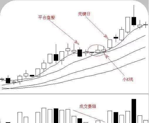 十二大K线口诀图解，熟记轻松把握买卖点，买在低点不再是梦