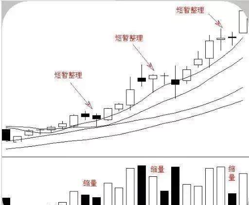 十二大K线口诀图解，熟记轻松把握买卖点，买在低点不再是梦
