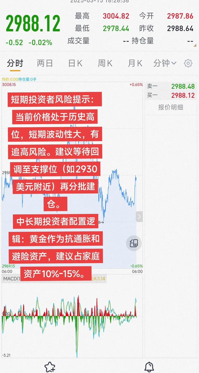当前品种价格跌至历史低位，长期投资机会与抄底风险并存？
