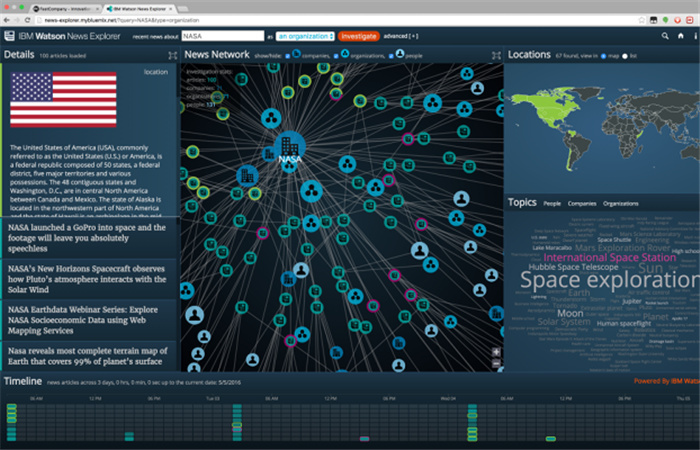creative design award winning platforms_watson explorer_Innovation by Design Awards winning websites