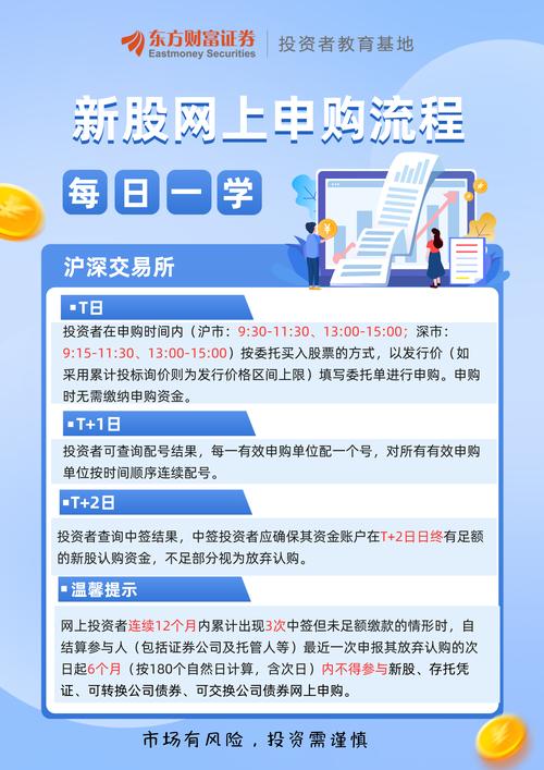 新股申购免费时代来临！打新一族如何操作？疑问全解开