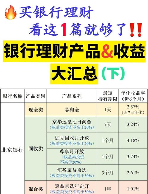 银行理财产品种类繁多怎么选？且看买衣四步骤如何对号入座