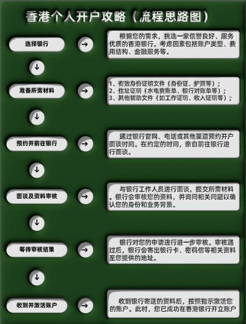 巴克莱银行香港官网_香港巴克莱银行开户流程_香港巴克莱银行开户攻略
