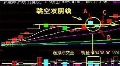 牛股炒作资金不轻易撤，主力洗盘目的及常见技巧总结