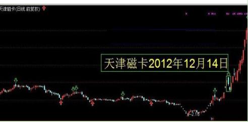 跳空双阴洗盘战法大揭秘！实用且暴涨概率大，速看