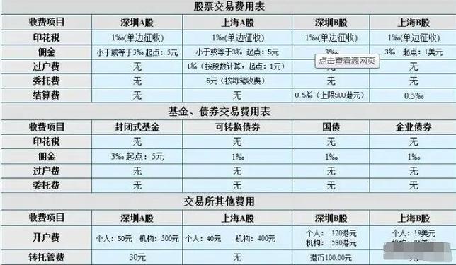 股票交易佣金知多少？普遍区间及其他费用详解