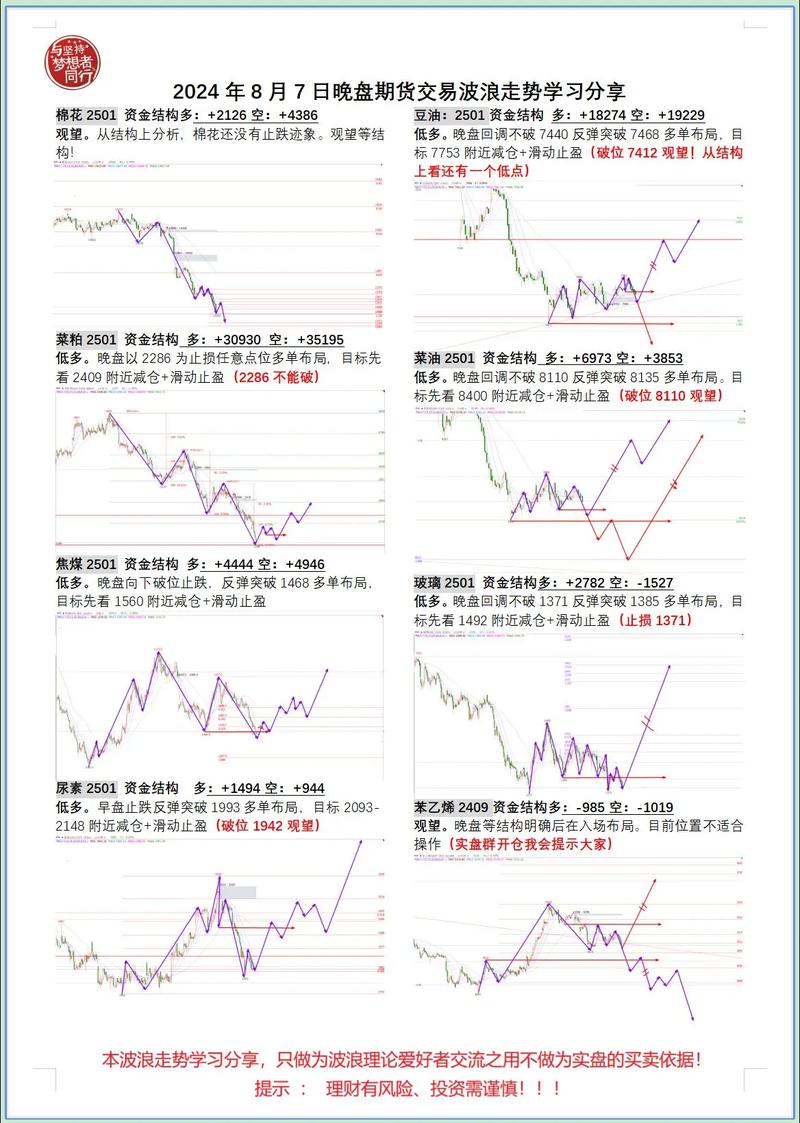 刚学习期货必看！趋势到底该怎么看？核心逻辑与实战技巧来了