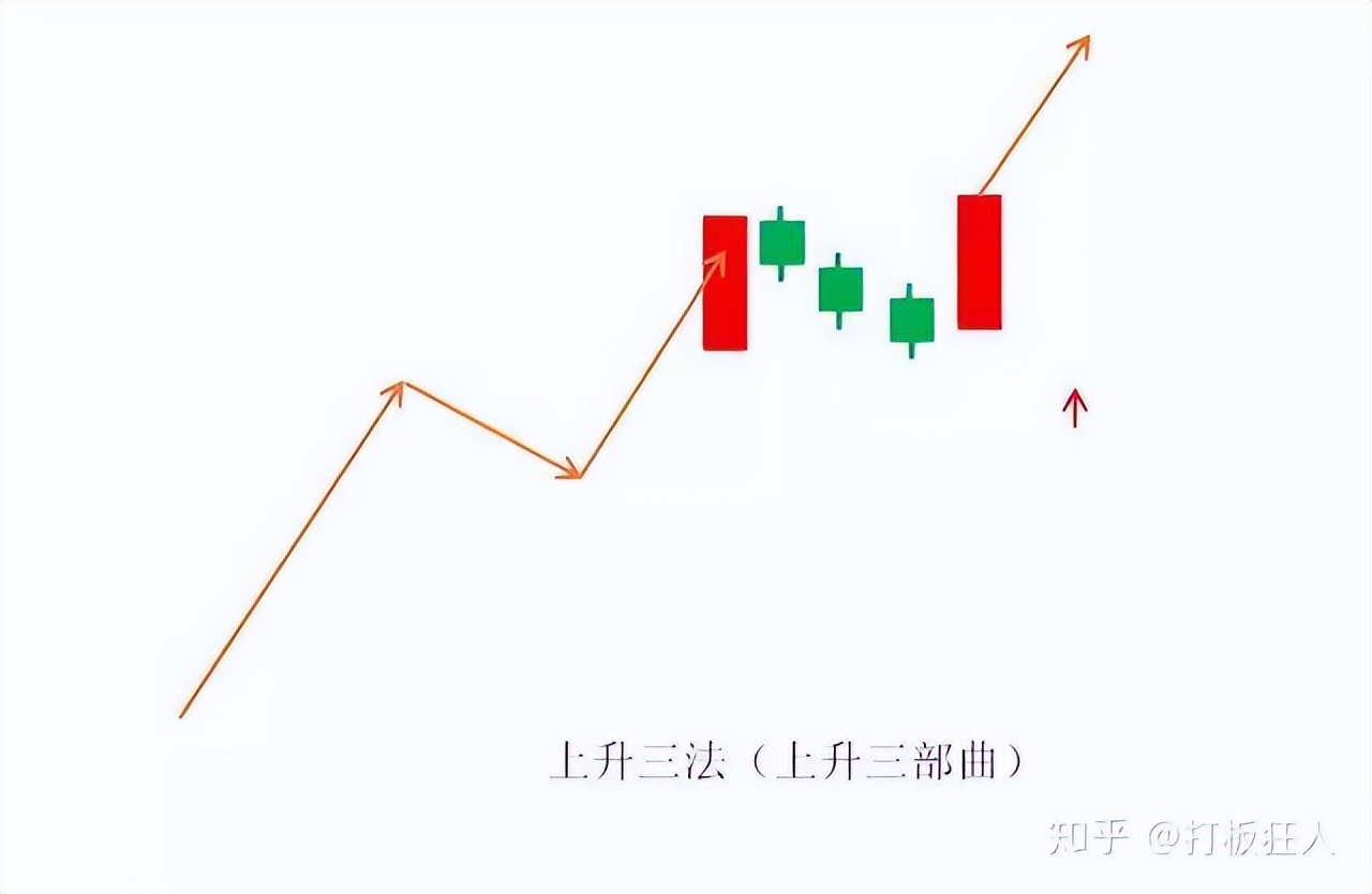 股票趋势线的画法_投资心理与风险控制_成功的投资策略