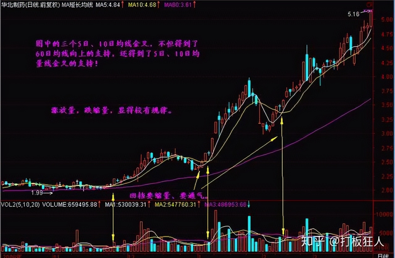 股票趋势线的画法_成功的投资策略_投资心理与风险控制