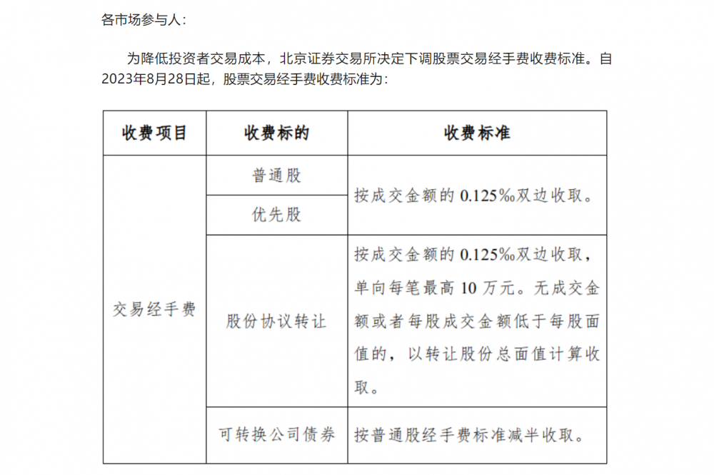 北京股票交易佣金最低多少_沪深交易所A股交易经手费调整_证券交易经手费下调