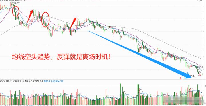 股票趋势线的画法_交易规则一致性_短线交易规律