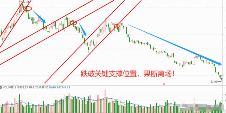 短线交易规律_股票趋势线的画法_交易规则一致性
