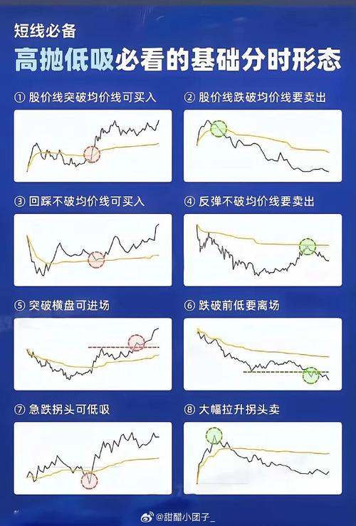 交易规则一致性_短线交易规律_股票趋势线的画法