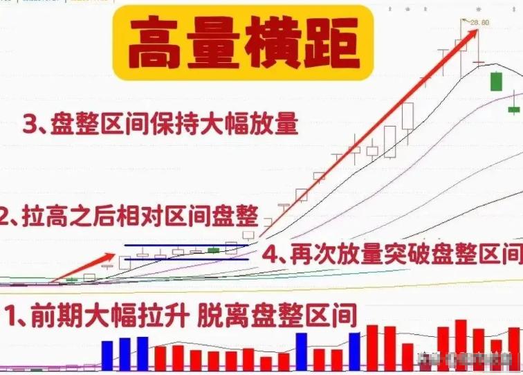 股票趋势线的画法_短线交易规律_交易规则一致性