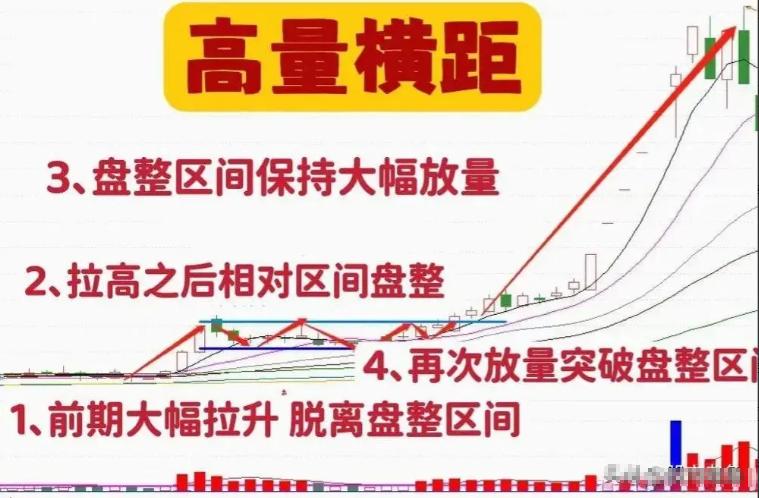 股票趋势线的画法_短线交易规律_交易规则一致性