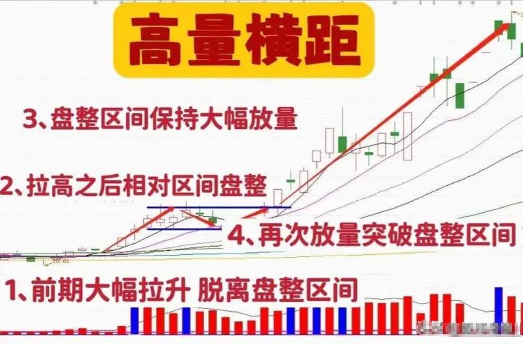 短线交易规律_交易规则一致性_股票趋势线的画法