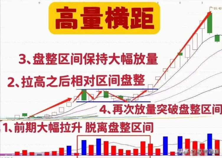 短线交易规律_交易规则一致性_股票趋势线的画法