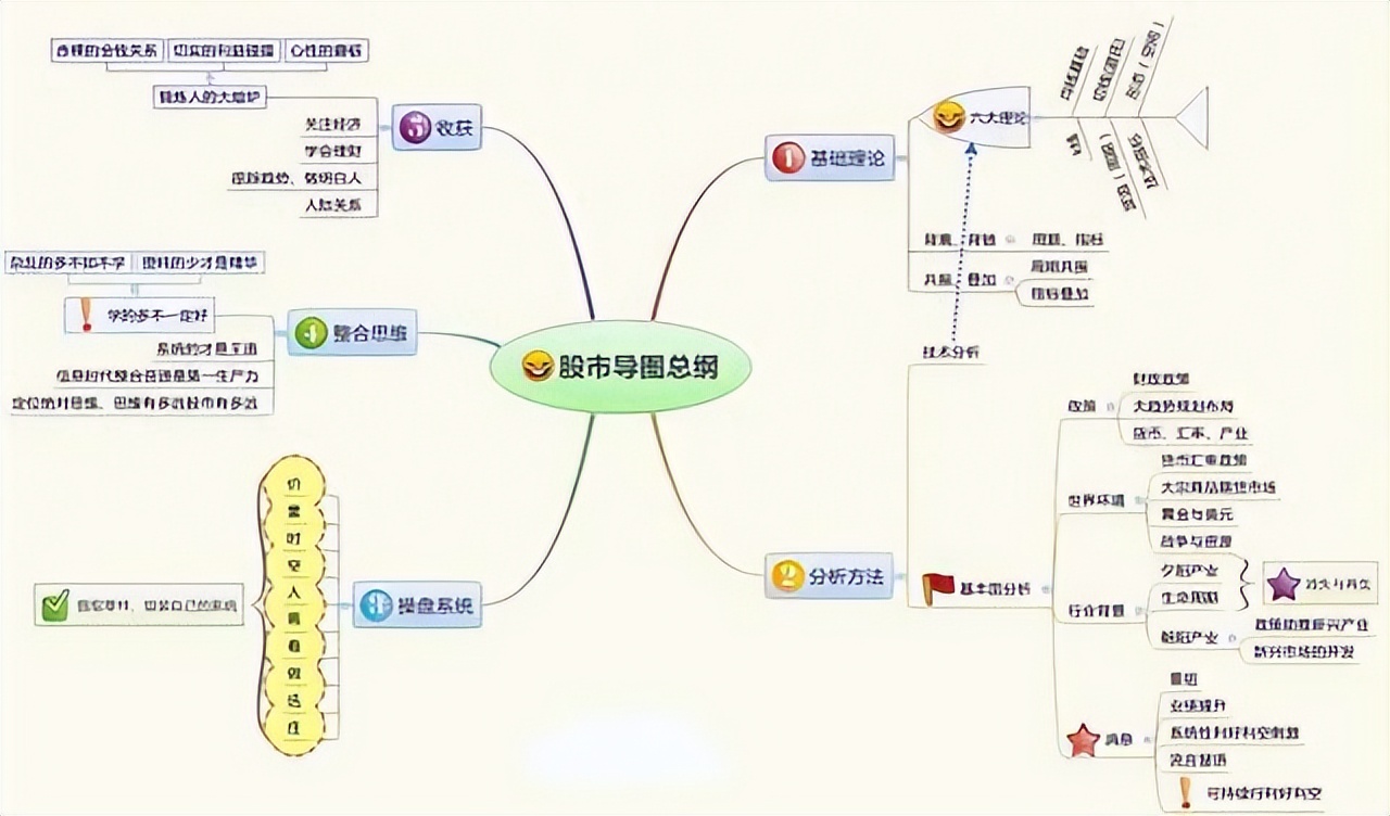 交易规则一致性_股票趋势线的画法_短线交易规律