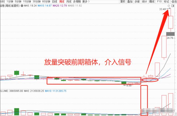 短线交易规律_交易规则一致性_股票趋势线的画法