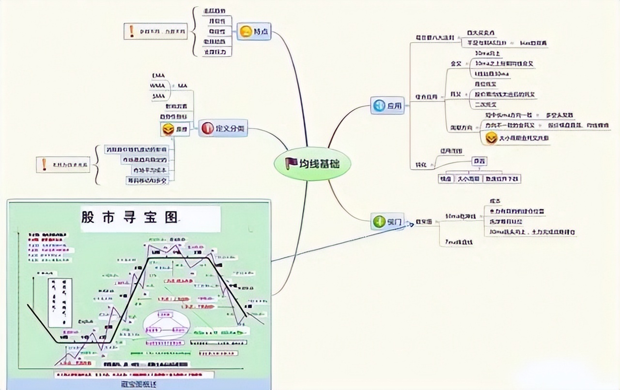 交易规则一致性_股票趋势线的画法_短线交易规律