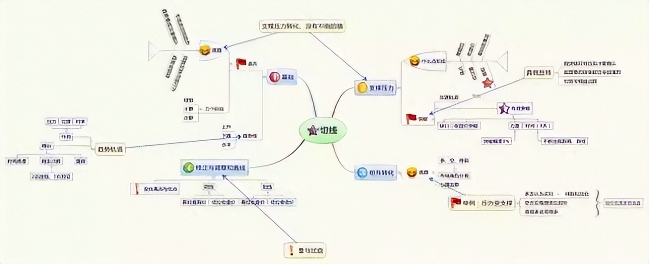 股票趋势线的画法_短线交易规律_交易规则一致性