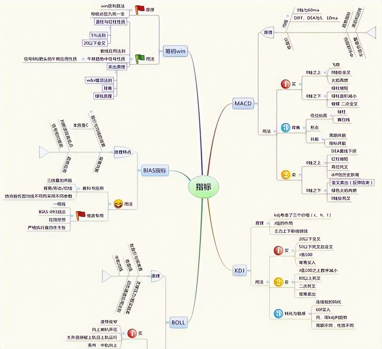 交易规则一致性_短线交易规律_股票趋势线的画法