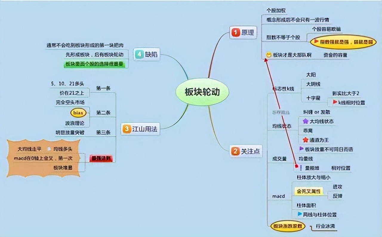 股票趋势线的画法_交易规则一致性_短线交易规律